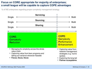 McKinsey & Company | 33
Single Multi
Servicing
Single Multi
Sourcing
Single Multi
Shoring
CORE:
Complexity
Reduction
COPE:
Complexity
Performance
Enhancement
Focus on CORE appropriate for majority of enterprises;
a small league will be capable to capture COPE advantages
% of WE enterprises regarding proper complexity management strategy
SOURCE: McKinsey O&O Practice 2009
▪ Capturing value from
network management
strategies; e.g. hub &
spokes
▪ Exploring the long tail
▪ Partner ecosystems
▪ Managing for simplicity across the whole
value chain
▪ Capturing value from lean programs and
taking out variance wherever feasible
▪ Focus, focus, focus
 