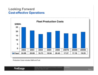 Looking Forward
Cost-effective Operations

                                     Fleet Production Costs
     $/MWh
       25

       20

       15

       10

        5

        0
               2002        2003          2004            2005             2006            2007E         2008E   2009E
              24.88       20.88         16.73            18.94           20.43            17.57         17.16   19.29
    Fleet


   Production Costs includes O&M and Fuel.



                                                                                           Generation
                                  Morgan Stanley Global Electricity & Energy Conference
                                  New York • March 15, 2007
                                                                                                                        App-7
 