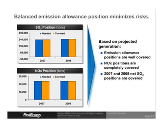 Balanced emission allowance position minimizes risks.
            SO2 Position (tons)
 330,000        Needed   Covered

 240,000
                                                                          Based on projected
                                                                          generation:
 150,000

                                                                                   Emission allowance
  60,000
                                                                                   positions are well covered
  -30,000
               2007                 2008
                                                                                   NOx positions are
                                                                                   completely covered
            NOx Position (tons)
                                                                                   2007 and 2008 net SO2
 30,000         Needed   Covered
                                                                                   positions are covered
 20,000


 10,000


      0
              2007                 2008


                                                                                    Commodity Operations
                           Morgan Stanley Global Electricity & Energy Conference
                           New York • March 15, 2007
                                                                                                           App-12
 