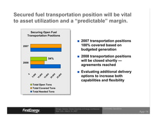 Secured fuel transportation position will be vital
to asset utilization and a “predictable” margin.

         Securing Open Fuel
       Transportation Positions
                                                                       2007 transportation positions
                                                                       100% covered based on
    2007
                                                                       budgeted generation
                                                                       2008 transportation positions
                           54%
                                                                       will be closed shortly —
    2008
                                                                       agreements reached
                                                                       Evaluating additional delivery
                00


                          00


                                    00


                                              00
       0


                 0




                                                                       options to increase both
               00


              ,0


                        ,0


                                  ,0


                                            ,0
            5,

           10


                     15


                               20


                                         25




                                                                       capabilities and flexibility
           Total Open Tons
           Total Covered Tons
           Total Needed Tons




                                                                                                 Commodity Operations
                                         Morgan Stanley Global Electricity & Energy Conference
                                         New York • March 15, 2007
                                                                                                                        App-14
 