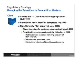 Regulatory Strategy
Managing the Transition to Competitive Markets

Ohio       Senate Bill 3 – Ohio Restructuring Legislation
           (July 1999)
           Generation Asset Transfer completed (4Q 2005)
           Rate Certainty Plan approved (Jan. 2006)
            – Stable transition for customers/companies through 2008
            – Provides for synchronization of the following in 2009:
              – Distribution rate increase, including recovery of
                RCP deferrals
              – Market-based generation rates
              – Elimination/reduction of transition cost recovery




                                                                           Regulatory Matters
                   Morgan Stanley Global Electricity & Energy Conference
                   New York • March 15, 2007
                                                                                                App-21
 