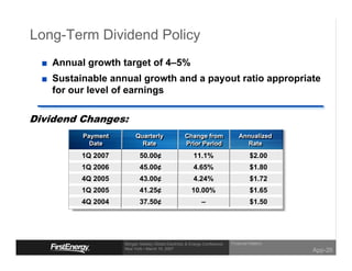 Long-Term Dividend Policy
   Annual growth target of 4–5%
   Sustainable annual growth and a payout ratio appropriate
   for our level of earnings

Dividend Changes:
         Payment        Quarterly                  Change from                 Annualized
         Payment        Quarterly                  Change from                 Annualized
           Date           Rate                     Prior Period                  Rate
           Date           Rate                     Prior Period                   Rate
         1Q 2007           50.00¢                       11.1%                        $2.00
         1Q 2006           45.00¢                       4.65%                        $1.80
         4Q 2005           43.00¢                       4.24%                        $1.72
         1Q 2005           41.25¢                      10.00%                        $1.65
         4Q 2004           37.50¢                           –                        $1.50




                                                                           Financial Matters
                   Morgan Stanley Global Electricity & Energy Conference
                   New York • March 15, 2007
                                                                                               App-26
 