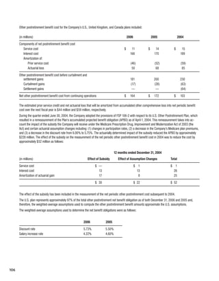 Kodak annual Report 06