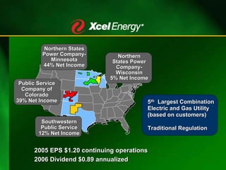 Northern States
         Power Company-          Northern
           Minnesota           States Power
         44% Net Income         Company-
                                Wisconsin
                              5% Net Income
 Public Service
  Company of
   Colorado
39% Net Income                            5th Largest Combination
                                          Electric and Gas Utility
                                          (based on customers)
         Southwestern
         Public Service                   Traditional Regulation
        12% Net Income


      2005 EPS $1.20 continuing operations
      2006 Dividend $0.89 annualized
 