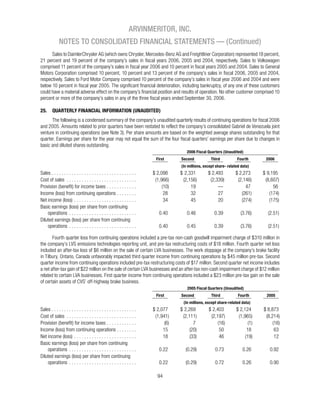 ARVINMERITOR, INC.
        NOTES TO CONSOLIDATED FINANCIAL STATEMENTS — (Continued)




25.   QUARTERLY FINANCIAL INFORMATION (UNAUDITED)




                                                          2006 Fiscal Quarters (Unaudited)
                                               First   Second           Third           Fourth     2006
                                                       (In millions, except share- related data)




                                                          2005 Fiscal Quarters (Unaudited)
                                               First   Second            Third           Fourth    2005
                                                        (In millions, except share-related data)
 