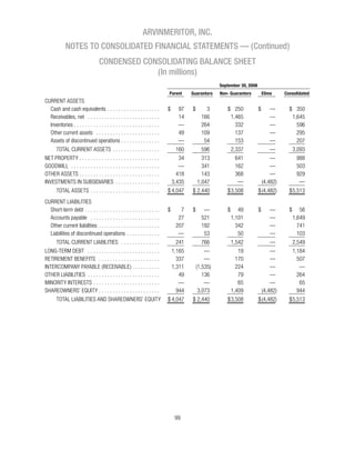 ARVINMERITOR, INC.
NOTES TO CONSOLIDATED FINANCIAL STATEMENTS — (Continued)
        CONDENSED CONSOLIDATING BALANCE SHEET
                     (In millions)
                                               September 30, 2006
                         Parent   Guarantors   Non- Guarantors      Elims   Consolidated
 