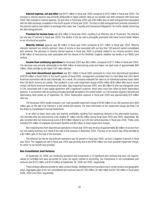 Interest expense, net and other




     Provision for income taxes



     Minority interest




     Income from continuing operations



     Loss from discontinued operations




Non-Consolidated Joint Ventures
 