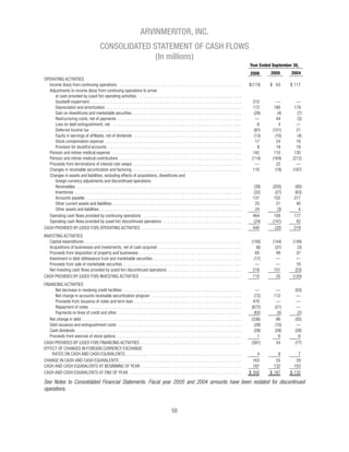 ARVINMERITOR, INC.
                         CONSOLIDATED STATEMENT OF CASH FLOWS
                                       (In millions)
                                                                                            Year Ended September 30,
                                                                                                      2005      2004
                                                                                            2006




See Notes to Consolidated Financial Statements. Fiscal year 2005 and 2004 amounts have been restated for discontinued
operations.
 