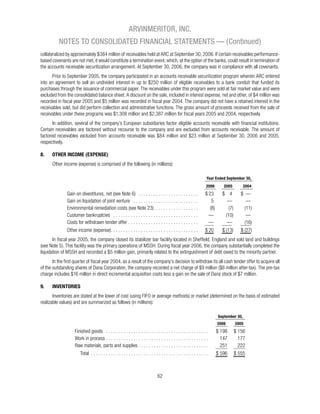 ARVINMERITOR, INC.
       NOTES TO CONSOLIDATED FINANCIAL STATEMENTS — (Continued)




8.   OTHER INCOME (EXPENSE)



                                                   Year Ended September 30,
                                                   2006      2005         2004




9.   INVENTORIES




                                                          September 30,
                                                          2006      2005
 