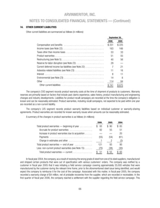 ARVINMERITOR, INC.
        NOTES TO CONSOLIDATED FINANCIAL STATEMENTS — (Continued)
14.   OTHER CURRENT LIABILITIES


                                                              September 30,
                                                              2006     2005




                                                       2006   2005     2004
 