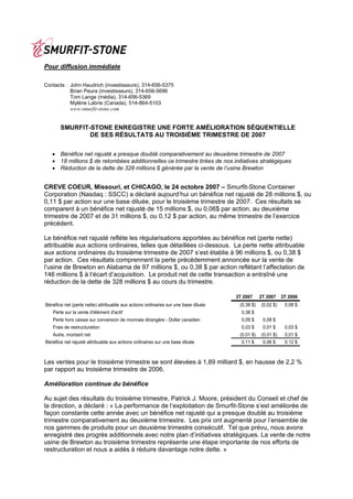 Pour diffusion immédiate

Contacts : John Haudrich (investisseurs), 314-656-5375
           Brian Peura (investisseurs), 314-656-5696
           Tom Lange (média), 314-656-5369
           Mylène Labrie (Canada), 514-864-5103
           www.smurfit-stone.com


       SMURFIT-STONE ENREGISTRE UNE FORTE AMÉLIORATION SÉQUENTIELLE
               DE SES RÉSULTATS AU TROISIÈME TRIMESTRE DE 2007


   • Bénéfice net rajusté a presque doublé comparativement au deuxième trimestre de 2007
   • 18 millions $ de retombées additionnelles ce trimestre tirées de nos initiatives stratégiques
   • Réduction de la dette de 328 millions $ générée par la vente de l’usine Brewton


CREVE COEUR, Missouri, et CHICAGO, le 24 octobre 2007 – Smurfit-Stone Container
Corporation (Nasdaq : SSCC) a déclaré aujourd’hui un bénéfice net rajusté de 28 millions $, ou
0,11 $ par action sur une base diluée, pour le troisième trimestre de 2007. Ces résultats se
comparent à un bénéfice net rajusté de 15 millions $, ou 0,06$ par action, au deuxième
trimestre de 2007 et de 31 millions $, ou 0,12 $ par action, au même trimestre de l’exercice
précédent.

Le bénéfice net rajusté reflète les régularisations apportées au bénéfice net (perte nette)
attribuable aux actions ordinaires, telles que détaillées ci-dessous. La perte nette attribuable
aux actions ordinaires du troisième trimestre de 2007 s’est établie à 96 millions $, ou 0,38 $
par action. Ces résultats comprennent la perte précédemment annoncée sur la vente de
l’usine de Brewton en Alabama de 97 millions $, ou 0,38 $ par action reflétant l’affectation de
146 millions $ à l’écart d’acquisition. Le produit net de cette transaction a entraîné une
réduction de la dette de 328 millions $ au cours du trimestre.

                                                                                    3T 2007     2T 2007    3T 2006
Bénéfice net (perte nette) attribuable aux actions ordinaires sur une base diluée    (0,38 $)   (0,02 $)    0,08 $
   Perte sur la vente d'élément d'actif                                               0,38 $
   Perte hors caisse sur conversion de monnaie étrangère - Dollar canadien            0,09 $     0,08 $
   Frais de restructuration                                                           0,03 $     0,01 $     0,03 $
   Autre, montant net                                                                (0,01 $)   (0,01 $)    0,01 $
Bénéfice net rajusté attribuable aux actions ordinaires sur une base diluée           0,11 $     0,06 $     0,12 $



Les ventes pour le troisième trimestre se sont élevées à 1,89 milliard $, en hausse de 2,2 %
par rapport au troisième trimestre de 2006.

Amélioration continue du bénéfice

Au sujet des résultats du troisième trimestre, Patrick J. Moore, président du Conseil et chef de
la direction, a déclaré : « La performance de l’exploitation de Smurfit-Stone s’est améliorée de
façon constante cette année avec un bénéfice net rajusté qui a presque doublé au troisième
trimestre comparativement au deuxième trimestre. Les prix ont augmenté pour l’ensemble de
nos gammes de produits pour un deuxième trimestre consécutif. Tel que prévu, nous avons
enregistré des progrès additionnels avec notre plan d’initiatives stratégiques. La vente de notre
usine de Brewton au troisième trimestre représente une étape importante de nos efforts de
restructuration et nous a aidés à réduire davantage notre dette. »
 
