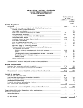 SMURFIT-STONE CONTAINER CORPORATION
                                                        FLUX DE TRÉSORERIE CONSOLIDÉS
                                                         (en millions de dollars américains)
                                                                    (non vérifiés)
                                                                                                                                             Six mois terminés
                                                                                                                                                 le 30 juin
                                                                                                                                            2007            2006
                                                                                                                                                          (redressé)
                                                                                                                                                            (Note 1)
Activités d'exploitation
    Perte nette…………………………………………………………………………………………………                                                                                           (54) $          (108) $
         Ajustements pour rapprocher la perte nette et les liquidités provenant des
             (utilisées par les) activités d'exploitation
             Gain lié à la vente d'actifs………………………………………………………………………                                                                                           (174)
             Perte liée au remboursement anticipé de la dette……………………………………………                                                                  28               28
             Amortissement et épuisement…………………………………………………………………                                                                              181              199
             Amortissement des frais d'émission de la dette reportée……………………………………                                                               4                5
             Impôt sur le revenu reporté……………………………………………………………………                                                                             (46)              96
             Avantages sociaux de retraite et après retraite………………………………………………                                                                 (24)              17
             Gain lié à la vente d'actifs................................................................................................                       (24)
             Frais hors caisse de restructuration................................................................................                4               10
             Rémunération hors caisse à base d'actions....................................................................                      12               12
             Perte hors caisse sur conversion de devises…………………………………………………                                                                     25               12
             Changement à l'actif et au passif à court terme, net de l'incidence des
              acquisitions et des cessions
                   Débiteurs et intérêts retenus sur vente de comptes débiteurs…………………………                                                      (51)              (61)
                   Stocks………………………………………………………………………………………                                                                                      (6)               33
                   Charges payées d'avance et autres éléments de l'actif à court terme………………                                                     2                (1)
                   Comptes fournisseurs et charges à payer………………………………………………                                                                     1               (61)
                   Intérêts à payer……………………………………………………………………………                                                                               (12)              (18)
             Autres (montant net)……………………………………………………………………………                                                                                   7                11

     Flux de trésorerie provenant des (utilisés par les) activités d'exploitation…………………………                                                     71               (24)

Activités d'investissement
    Dépenses liées aux terrains, bâtiments et matériel……………………………………………………                                                                    (171)            (139)
    Produits de la cession de biens et vente de secteurs d'affaires………………………………………                                                              37              949

     Flux de trésorerie provenant des (utilisés par les) activités d'investissement………………………                                                  (134)             810

Activités de financement
    Produits de la dette à long terme…………………………………………………………………………                                                                              675
    Emprunts nets (remboursement) de la dette à long terme……………………………………………                                                                   (576)            (756)
    Primes sur rachat de la dette........................................................................................................      (23)             (24)
    Dividendes privilégiés versés……………………………………………………………………………                                                                                  (4)              (4)
    Produit de l'exercice des options d'achat d'actions……………………………………………………                                                                      1                2
    Frais d'émission de la dette reportée……………………………………………………………………                                                                             (7)

     Flux de trésorerie provenant des (utilisés par les) activités de financement………………………                                                      66             (782)

Augmentation (diminution) des espèces et des quasi-espèces………………………………………                                                                        3                 4
Espèces et quasi-espèces
   Début de la période………………………………………………………………………………………                                                                                          9                 5

     Fin de la période……………………………………………………………………………………………                                                                                       12    $            9    $
 