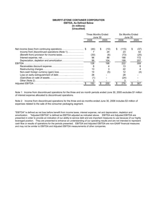 SMURFIT-STONE CONTAINER CORPORATION
                                              EBITDA, As Defined Below
                                                    (In millions)
                                                    (Unaudited)

                                                                         Three Months Ended                  Six Months Ended
                                                                               June 30                            June 30
                                                                          2006         2005                 2006          2005


Net income (loss) from continuing operations…………………………$                      (44)      $     (10)       $     (115)     $    (37)
     Income from discontinued operations (Note 1)…………………                       7              24                23            42
     (Benefit from) provision for income taxes…………………………                     (30)              (6)             (73)          (25)
     Interest expense, net……………….………………………………                                 96              86               188           172
     Depreciation, depletion and amortization…………………………                       99             104               199           207
EBITDA …….……………………………………………………….……                                           128             198               222           359
     Receivables discount expense……………………………………                                8                4               13              8
     Restructuring charges…………….………………………………                                  13                3               22              4
     Non-cash foreign currency (gain) loss……………………………                         14               (5)              12             (4)
     Loss on early extinguishment of debt………...…………………                        28             -                  28           -
     (Gain)/loss on sale of assets……...………………………………                           (1)            -                 (24)          -
     Other (Note 2)………………………………………..……...………                                   3             -                   3           -
Adjusted EBITDA ……………..………………………………………… $                                    193       $     200        $      276      $    367


Note 1: Income from discontinued operations for the three and six month periods ended June 30, 2005 excludes $1 million
of interest expense allocated to discontinued operations.

Note 2: Income from discontinued operations for the three and six months ended June 30, 2006 includes $3 million of
expenses related to the sale of the consumer packaging segment.


quot;EBITDAquot; is defined as net loss before benefit from income taxes, interest expense, net and depreciation, depletion and
amortization. quot;Adjusted EBITDAquot; is defined as EBITDA adjusted as indicated above. EBITDA and Adjusted EBITDA are
presented in order to provide an indication of our ability to service debt and are important measures to use because of our highly
leveraged position. They are presented to enhance an understanding of our operating results and are not intended to represent
cash flow or results of operations for the periods presented. EBITDA and Adjusted EBITDA are non-GAAP financial measures
and may not be similar to EBITDA and Adjusted EBITDA measurements of other companies.
 