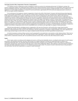 Non-Equity Incentive Plan Compensation (“Incentive Compensation”)
       C.H. Robinson incentive compensation awards are designed to reward our executives for maintaining and growing C.H. Robinson’s earnings. Our
incentive compensation supports our compensation goals of alignment with corporate performance and the interests of our shareholders, balancing short-term and
long-term profitability and growth. These awards are designed to reward the executive for pre-tax earnings at multiple thresholds. In order to emphasize the
importance of overall company profitability as a measure of executive performance, approximately 60% of the total cash compensation paid to executives in
2007 was non-equity incentive compensation.

       For over 60 percent of our employees, incentive compensation is based on the profits of their branch. Consistent with that performance-based approach,
and given their broader responsibilities, our CEO’s and CFO’s annual incentive compensation awards are calculated based on predetermined bonus increments
for the achievement of ranges of our company’s adjusted pre-tax income. Incentive compensation for other named executive officers with supervisory
responsibility for specific branches is based on ranges of the pre-tax income of a group of branches they supervise. An annual incentive compensation plan is
created for each executive at the beginning of the calendar year. Incentive compensation cash payments are calculated based on pre-tax income before deducting
expenses for the executive incentive plan (adjusted pre-tax income) in each of the ranges on the respective executive’s incentive plan. If the adjusted pre-tax
income falls within a range, the executive is paid a pro-rata portion of their bonus for that range. The plan is designed so that incentive compensation is variable
based on the company’s or certain branches’ earnings. Executive incentive compensation begins to accrue with the first dollar of profitability, but payouts are
based on a variable scale to preserve our variable compensation model and provide appropriate incentives for earnings growth. As a consequence, the incentive
compensation program awards smaller amounts of incentive compensation at lower growth rates of company or branch profitability. Our incentive compensation
program varies incentive compensation across all levels of profitability and is not based on any single target for company or branch performance.

      While the basic philosophy for calculating incentive compensation is the same for all executives, each executive has a unique annual incentive
compensation plan. Awards vary based on differing responsibilities and incentives for growth in those areas of responsibility. Individual incentive compensation
opportunity is determined based on the executive’s role, performance, and total compensation as compared to market benchmarks. The various adjusted pre-tax
income ranges and percentages awarded within those ranges are adjusted annually based upon individual responsibilities and performance.

       In limited circumstances, portions of these incentives may be guaranteed for some periods due to role transition or other subjective factors. There were no
incentive guarantees for executives in 2007. The “Non-Equity Incentive Plan Compensation” column of the Summary Compensation Table below contains the
annual incentive compensation earned for 2007 for the chairman and chief executive officer and each of the other named executive officers.

Equity
       We use equity awards as our primary tool for aligning our executives with long term shareholder interests, rewarding the achievement of overall company
performance, and retaining key personnel. We believe these awards are an integral component of meeting our compensation goals as outlined in our
compensation philosophy above. Our shareholder-approved Omnibus Stock Plan is designed to give us flexibility to achieve these objectives. It allows us to
grant options, restricted stock, restricted stock units and other types of equity based compensation. Officers, other employees, trusts for the benefit of employees,
consultants and eligible independent contractors of C.H. Robinson may receive equity awards. The amount of awards is determined based on the participant’s
role, performance, and total cash compensation as compared to market benchmarks.

                                                                                 11




Source: C H ROBINSON WORLDWI, DEF 14A, April 01, 2008
 