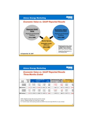 Atmos Energy Marketing

        Economic Value vs. GAAP Reported Results


                 Reported GAAP
                 Reported GAAP                                                              Economic Value*
                      Value
                     Value                                                                   (Commercial Value)

             - -Physical and Financial
                 Physical and Financial                                                   - Physical and Financial
                      Positions
                     Positions                                                                   Positions
                      $10.8 MM
                     $10.8 MM                                                                       $40.8 MM

                                                      Market Spread
                                                     Embedded margin
                                                        difference
                                                                                                    *Realizing Economic Value
                                                         $30.0 MM                                    is dependent on ability to
                                                                                                     execute – deliver physical
                                                                                                     gas & close financial hedges
                                                                                                        Supporting data appears on
                                                                                                        the following slide
  At September 30, 2007                                                                                                                          65




        Atmos Energy Marketing

        Economic Value vs. GAAP Reported Results
        Three Months Ended

                 Physical                Economic Value (EV)                       GAAP Reported Value - MTM                Market Spread
    Period        Volume               ($ per mmcf)                  Total                           Total                             Total
    Ending         (Bcf)     WASP        WACOG         EV        ($ in millions)   ($ per mmcf)     ($ in millions)   ($ per mmcf)   ($ in millions)


     6/30/2006        19.0   10.2353        8.7417      1.4936            28.4           (3.0297)            (57.7)       4.5233               86.1
     9/30/2006        14.5   11.9716        7.8329      4.1387            60.0           (1.1076)            (16.0)       5.2463               76.0

2006 Variance        (4.5) $ 1.7363    $   (0.9088) $ 2.6451     $       31.6             1.9221    $         41.7    $   0.7230     $        (10.1)

     6/30/2007        21.5    9.5409        7.6238      1.9171            41.2           (0.3343)             (7.2)       2.2514               48.4
     9/30/2007        12.3   11.1547        7.8297      3.3250            40.8            0.8819              10.8        2.4431               30.0

2007 Variance        (9.2) $ 1.6138    $   0.2059    $ 1.4079    $        (0.4)           1.2162    $         18.0    $   0.1917     $        (18.4)




  WASP: Weighted average sales price for gas held in storage
  WACOG: Weighted average cost of AEM’s gas in storage
  EV: “Economic Value” which equals gas sales price (WASP) minus cost of gas (WACOG) on a per unit basis

                                                                                                                                                 66
 