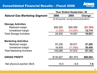 Consolidated Financial Results – Fiscal 2006

                                   Year Ended September 30
 Natural Gas Marketing Segment   2006       2005     Change
                                 (In thousands, except physical position)

 Storage Activities
     Realized margin              $26,225         $28,008          ($1,783)
     Unrealized margin             (1,293)        (14,007)          12,714
 Total Storage Activities          24,932          14,001           10,931


 Marketing Activities
     Realized margin               87,236          59,971           27,265
     Unrealized margin             18,459         (11,999)          30,458
 Total Marketing Activities       105,695          47,972           57,723

 GROSS PROFIT                    $130,627         $61,973          $68,654

 Net physical position (Bcf)           14.5             6.9                 7.6

                                                                                  12
 