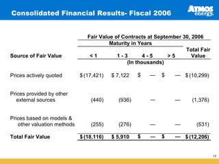 Consolidated Financial Results- Fiscal 2006


                                Fair Value of Contracts at September 30, 2006
                                         Maturity in Years
                                                                      Total Fair
Source of Fair Value             <1         1-3        4-5      >5       Value
                                                (In thousands)

                                                    $   —   $     — $ (10,299)
Prices actively quoted       $ (17,421)   $ 7,122


Prices provided by other
                                                        —
   external sources              (440)      (936)                 —     (1,376)


Prices based on models &
   other valuation methods       (255)      (276)       —         —       (531)

                                                    $        $    — $ (12,206)
                                                        —
Total Fair Value             $ (18,116)   $ 5,910


                                                                                   13
 