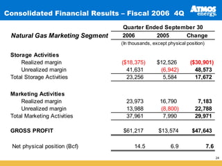 Consolidated Financial Results – Fiscal 2006 4Q

                                 Quarter Ended September 30
 Natural Gas Marketing Segment   2006       2005     Change
                                 (In thousands, except physical position)

 Storage Activities
     Realized margin             ($18,375)        $12,526         ($30,901)
     Unrealized margin             41,631          (6,942)          48,573
 Total Storage Activities          23,256           5,584           17,672

 Marketing Activities
     Realized margin               23,973          16,790            7,183
     Unrealized margin             13,988          (8,800)          22,788
 Total Marketing Activities        37,961           7,990           29,971

 GROSS PROFIT                     $61,217         $13,574          $47,643

  Net physical position (Bcf)          14.5             6.9                 7.6
                                                                                  24
 