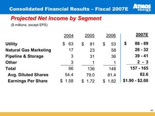 Consolidated Financial Results – Fiscal 2007E

  Projected Net Income by Segment
  ($ millions, except EPS)

                                                                  2007E
                                          2005       2006
                              2004
                                                            $     88 - 89
                              $ 63
Utility                               $   81     $   53
                                                                  28 - 32
                                 17
Natural Gas Marketing                     23         58
                                                                  39 - 41
                                  3
Pipeline & Storage                        31         36
                                                                    2-3
                                  3
Other                                      1          1
                                                                157 - 165
                                 86
Total                                    136        148
                                                                     82.6
                               54.4
 Avg. Diluted Shares                    79.0       81.4
                                                            $1.90 - $2.00
                             $ 1.58
 Earnings Per Share                   $ 1.72     $ 1.82




                                                                            40
 