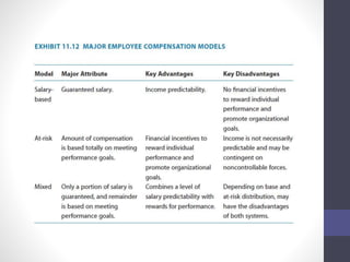 Chapter 11: Responsibility Budgeting