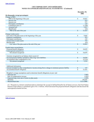 urs Form 10-K 2006