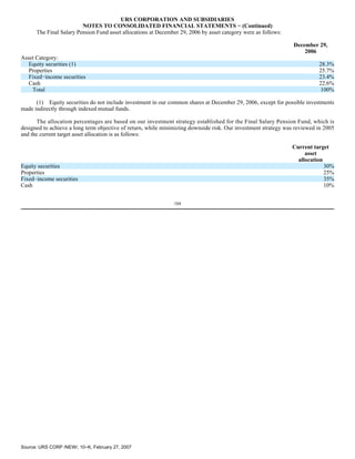 urs Form 10-K 2006