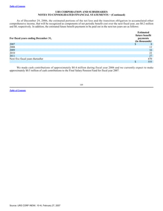 urs Form 10-K 2006