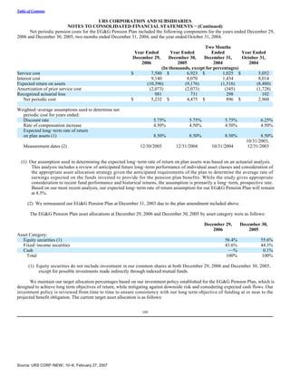 urs Form 10-K 2006