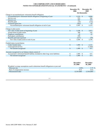 urs Form 10-K 2006