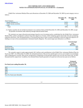 urs Form 10-K 2006