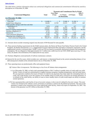 urs Form 10-K 2006