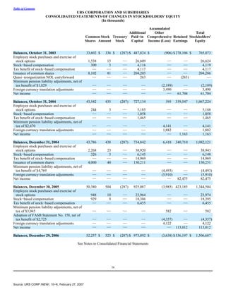 urs Form 10-K 2006