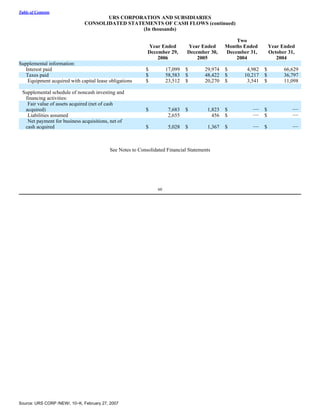 urs Form 10-K 2006