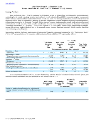 urs Form 10-K 2006