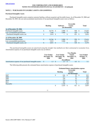 urs Form 10-K 2006