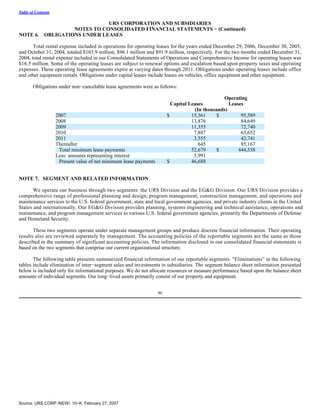 urs Form 10-K 2006