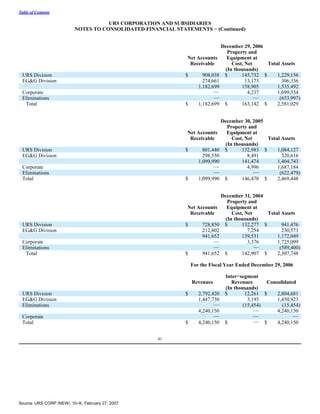 urs Form 10-K 2006