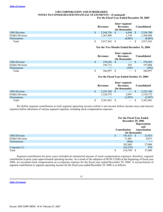 urs Form 10-K 2006