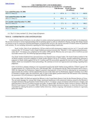 urs Form 10-K 2006