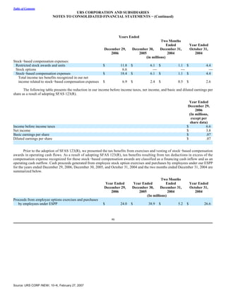 urs Form 10-K 2006