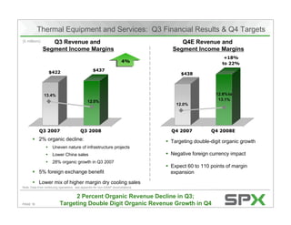 Thermal Equipment and Services: Q3 Financial Results & Q4 Targets
($ millions)      Q3 Revenue and                                                      Q4E Revenue and
               Segment Income Margins                                              Segment Income Margins
                                                                                                          +18%
                                                                       4%
                                                                       4%                                to 22%
                                                   $437
                   $422                                                                $438



                                                                                                      12.6% to
               13.4%
                                                                                                       13.1%
                                               12.0%
                                                                                     12.0%




                                                                                   Q4 2007          Q4 2008E
            Q3 2007                       Q3 2008
            2% organic decline:                                                    Targeting double-digit organic growth
                     Uneven nature of infrastructure projects
                                                                                   Negative foreign currency impact
                     Lower China sales
                     28% organic growth in Q3 2007
                                                                                   Expect 60 to 110 points of margin
            5% foreign exchange benefit                                            expansion
            Lower mix of higher margin dry cooling sales
Note: Data from continuing operations; see appendix for non-GAAP reconciliations


                                 2 Percent Organic Revenue Decline in Q3;
                           Targeting Double Digit Organic Revenue Growth in Q4
PAGE 16
 