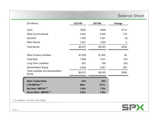 Balance Sheet
                    ($ millions)                          12/31/07     9/27/08         Change

                    Cash                                        $354         $466           $112
                    Other Current Assets                       2,362        2,540               178
                    Goodwill                                   1,930        1,921                (9)
                    Other Assets                               1,591        1,595                 4

                    Total Assets                              $6,237       $6,523           $286


                    Other Current Liabilities                 $1,838       $1,842                $4
                    Total Debt                                 1,568        1,531               (37)
                    Long-Term Liabilities                        825             790            (35)
                    Shareholders' Equity                       2,006        2,361               355
                    Total Liabilities and Shareholders'
                                                              $6,237       $6,523           $286
                    Equity


                    Debt / Capital Ratio                         44%             39%
                                    (1)
                    LTM EBITDA                                 $663         $772
                                              (1)
                    Net Debt / EBITDA                          1.83x        1.35x
                    Gross Debt / EBITDA (1)                    2.29x        1.89x


(1)   As defined in the SPX credit facility



PAGE 31
 