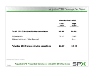 Adjusted YTD Earnings Per Share



                                                             Nine Months Ended,
                                                              Sept.         Sept.
                                                              2007          2008


           GAAP EPS from continuing operations               $3.43          $4.86

           Q3 Tax Benefits                                    (0.33)        (0.47)
           Q3 Legal Settlement (Other Expense)                               0.11



           Adjusted EPS from continuing operations           $3.10          $4.49




Note: Data from continuing operations



                 Adjusted EPS Presented Consistent with 2008 EPS Guidance
 PAGE 37
 