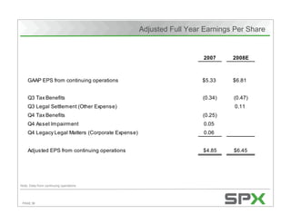 Adjusted Full Year Earnings Per Share


                                                                    2007     2008E



    GAAP EPS from continuing operations                             $5.33    $6.81


    Q3 Tax Benefits                                                 (0.34)   (0.47)
    Q3 Legal Settlement (Other Expense)                                       0.11
    Q4 Tax Benefits                                                 (0.25)
    Q4 Asset Impairment                                             0.05
    Q4 Legacy Legal Matters (Corporate Expense)                     0.06


    Adjusted EPS from continuing operations                         $4.85    $6.45




Note: Data from continuing operations




 PAGE 38
 