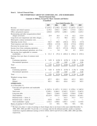 Item 6. Selected Financial Data
                    THE INTERPUBLIC GROUP OF COMPANIES, INC. AND SUBSIDIARIES
                                            Selected Financial Data
                          (Amounts in Millions, Except Per Share Amounts and Ratios)
                                                  (Unaudited)
                                                                                             Years Ended December 31,
                                                                              2007          2006       2005       2004        2003
Revenue . . . . . . . . . . . . . . . . . . . . . . . . . . . . . . . $ 6,554.2 $ 6,190.8 $ 6,274.3 $ 6,387.0 $ 6,161.7
Salaries and related expenses . . . . . . . . . . . . . . . .           4,139.2   3,944.1   3,999.1   3,733.0   3,501.4
Office and general expenses . . . . . . . . . . . . . . . .             2,044.8   2,079.0   2,288.1   2,250.4   2,225.3
Restructuring and other reorganization-related
  charges (reversals) . . . . . . . . . . . . . . . . . . . . . .          25.9      34.5      (7.3)     62.2     172.9
Long-lived asset impairment and other charges. . .                           —       27.2      98.6     322.2     294.0
Motorsports contract termination costs . . . . . . . . .                     —         —         —      113.6        —
Operating income (loss). . . . . . . . . . . . . . . . . . . .            344.3     106.0    (104.2)    (94.4)    (31.9)
Total (expenses) and other income . . . . . . . . . . . .                (108.6)   (111.0)    (82.4)   (172.6)   (340.9)
Provision for income taxes . . . . . . . . . . . . . . . . .               58.9      18.7      81.9     262.2     242.7
Income (loss) from continuing operations . . . . . . .                    167.6     (36.7)   (271.9)   (544.9)   (640.1)
Income from discontinued operations, net of tax. .                           —        5.0       9.0       6.5     101.0
Net income (loss) applicable to common
  stockholders . . . . . . . . . . . . . . . . . . . . . . . . . . $ 131.3 $ (79.3) $ (289.2) $ (558.2) $ (539.1)
Earnings (loss) per share of common stock
Basic:
  Continuing operations . . . . . . . . . . . . . . . . . . . $            0.29 $ (0.20) $ (0.70) $ (1.36) $ (1.66)
  Discontinued operations . . . . . . . . . . . . . . . . . .                —       0.01      0.02      0.02      0.26
Total . . . . . . . . . . . . . . . . . . . . . . . . . . . . . . . . . . $        0.29 $    (0.19) $   (0.68) $   (1.34) $    (1.40)
Diluted:
  Continuing operations . . . . . . . . . . . . . . . . . . . $                    0.26 $    (0.20) $   (0.70) $   (1.36) $    (1.66)
  Discontinued operations . . . . . . . . . . . . . . . . . .                        —        0.01       0.02       0.02        0.26
Total . . . . . . . . . . . . . . . . . . . . . . . . . . . . . . . . . . $        0.26 $    (0.19) $   (0.68) $   (1.34) $    (1.40)
Weighted average shares:
  Basic. . . . . . . . . . . . . . . . . . . . . . . . . . . . . . . .    457.7     428.1     424.8     415.3     385.5
  Diluted . . . . . . . . . . . . . . . . . . . . . . . . . . . . . .     503.1     428.1     424.8     415.3     385.5
OTHER DATA
As of December 31,
  Cash and cash equivalents and marketable
     securities . . . . . . . . . . . . . . . . . . . . . . . . . . . $ 2,037.4 $ 1,957.1 $ 2,191.5 $ 1,970.4 $ 2,067.0
  Total assets . . . . . . . . . . . . . . . . . . . . . . . . . . . 12,458.1 11,864.1 11,945.2 12,253.7 12,467.9
  Long-term debt . . . . . . . . . . . . . . . . . . . . . . . .        2,044.1   2,248.6   2,183.0   1,936.0   2,198.7
  Total liabilities . . . . . . . . . . . . . . . . . . . . . . . . 10,125.9      9,923.5   9,999.9  10,535.4 10,349.1
  Preferred stock — Series A . . . . . . . . . . . . . . .                   —         —      373.7     373.7     373.7
  Preferred stock — Series B . . . . . . . . . . . . . . .                525.0     525.0     525.0        —        —
  Total stockholders’ equity . . . . . . . . . . . . . . . .            2,332.2   1,940.6   1,945.3   1,718.3   2,118.8
Ratios of earnings to fixed charges(1) . . . . . . . . . .                  1.6      N/A       N/A       N/A       N/A
(1)
      We had a less than 1:1 ratio of earnings to fixed charges due to our losses in the years ended December 31,
      2006, 2005, 2004 and 2003. To provide a 1:1 coverage ratio for the deficient periods, results as reported
      would have required additional earnings of $5.0, $186.6, $267.0 and $372.8 in 2006, 2005, 2004 and 2003,
      respectively.

                                                                              15
 