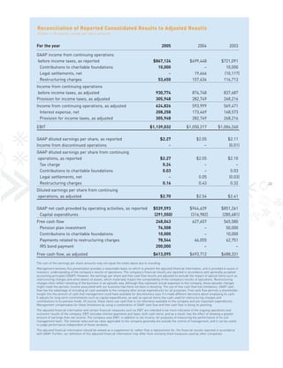 Reconciliation of Reported Consolidated Results to Adjusted Results
Dollars in thousands, except per share amounts


For the year                                                                                2005                       2004                    2003

GAAP income from continuing operations
before income taxes, as reported                                                      $867,124                   $699,448                $721,091
 Contributions to charitable foundations                                                10,000                          –                  10,000
 Legal settlements, net                                                                      –                     19,666                 (10,117)
 Restructuring charges                                                                  53,650                    157,634                 116,713
Income from continuing operations
 before income taxes, as adjusted                                                       930,774                    876,748                 837,687
Provision for income taxes, as adjusted                                                 305,948                    282,749                 268,216
Income from continuing operations, as adjusted                                          624,826                    593,999                 569,471
  Interest expense, net                                                                 208,258                    173,469                 168,573
  Provision for income taxes, as adjusted                                               305,948                    282,749                 268,216

EBIT                                                                                $1,139,032                 $1,050,217             $1,006,260

GAAP diluted earnings per share, as reported                                               $2.27                      $2.05                   $2.11
Income from discontinued operations                                                            –                          –                    (0.01)
GAAP diluted earnings per share from continuing
operations, as reported                                                                    $2.27                      $2.05                   $2.10
 Tax charge                                                                                 0.24                          –                       –
 Contributions to charitable foundations                                                    0.03                          –                    0.03
 Legal settlements, net                                                                        –                       0.05                   (0.03)
 Restructuring charges                                                                      0.16                       0.43                    0.32      33
Diluted earnings per share from continuing
operations, as adjusted                                                                    $2.70                      $2.54                   $2.41

GAAP net cash provided by operating activities, as reported                           $539,593                   $944,639                $851,261
 Capital expenditures                                                                 (291,550)                  (316,982)               (285,681)
Free cash flow                                                                          248,043                    627,657                 565,580
 Pension plan investment                                                                 76,508                          –                  50,000
 Contributions to charitable foundations                                                 10,000                          –                  10,000
 Payments related to restructuring charges                                               78,544                     66,055                  62,751
 IRS bond payment                                                                       200,000                          –                       –
Free cash flow, as adjusted                                                           $613,095                   $693,712                $688,331

The sum of the earnings per share amounts may not equal the totals above due to rounding.
Management believes this presentation provides a reasonable basis on which to present the adjusted financial information, and is provided to assist in
investors’ understanding of the company’s results of operations. The company’s financial results are reported in accordance with generally accepted
accounting principles (GAAP). However, the earnings per share and free cash flow results are adjusted to exclude the impact of special items such as
restructuring charges and write-downs of assets, which materially impact the comparability of the company’s results of operations. Restructuring
charges often reflect retooling of the business in an episodic way. Although they represent actual expenses to the company, these episodic charges
might mask the periodic income associated with our business had there not been a retooling. The use of free cash flow has limitations. GAAP cash
flow has the advantage of including all cash available to the company after actual expenditures for all purposes. Free cash flow permits a shareholder
insight into the amount of cash that management could have available for discretionary uses if it made different decisions about employing its cash.
It adjusts for long-term commitments such as capital expenditures, as well as special items like cash used for restructuring charges and
contributions to its pension funds. Of course, these items use cash that is not otherwise available to the company and are important expenditures.
Management compensates for these limitations by using a combination of GAAP cash flow and free cash flow in doing its planning.
The adjusted financial information and certain financial measures such as EBIT are intended to be more indicative of the ongoing operations and
economic results of the company. EBIT excludes interest payments and taxes, both cash items, and as a result, has the effect of showing a greater
amount of earnings than net income. The company uses EBIT, in addition to net income, for purposes of measuring the performance of its unit
management team. The interest rates and tax rates applicable to the company generally are outside the control of management, and it can be useful
to judge performance independent of those variables.
The adjusted financial information should be viewed as a supplement to, rather than a replacement for, the financial results reported in accordance
with GAAP. Further, our definition of this adjusted financial information may differ from similarly titled measures used by other companies.
 