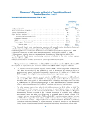 Management’s Discussion and Analysis of Financial Condition and
                                                Results of Operations (cont’d)
            Results of Operations – Comparing 2004 to 2003

                                                                                                                                                        Years Ended
                                                                                                                                                        December 31,
                                                                                                                                                     2004             2003
                                                                                                                                                         (in millions)
            Kitchen products(1) . . . . . . . . . . . . . . . . . . . . . . . . . . . . . . . . . . . . . . . . . . . . . . . . . . . . . .         $205.8           $194.4
            Home improvement products(2) . . . . . . . . . . . . . . . . . . . . . . . . . . . . . . . . . . . . . . . . . . .                       138.1             41.0
            Playing cards products(3) . . . . . . . . . . . . . . . . . . . . . . . . . . . . . . . . . . . . . . . . . . . . . . . . .               80.5              —
            Other specialty products(1)(2)(3) . . . . . . . . . . . . . . . . . . . . . . . . . . . . . . . . . . . . . . . . . . . .                 48.7             22.5
                   Total branded consumables(1)(2)(3) . . . . . . . . . . . . . . . . . . . . . . . . . . . . . . . . . . . . . .                    473.1           257.9
                   Consumer solutions(4) . . . . . . . . . . . . . . . . . . . . . . . . . . . . . . . . . . . . . . . . . . . . . . .               222.1           216.1
                   Other(5) . . . . . . . . . . . . . . . . . . . . . . . . . . . . . . . . . . . . . . . . . . . . . . . . . . . . . . . . . . .    195.6           151.9
                   Intercompany eliminations(6) . . . . . . . . . . . . . . . . . . . . . . . . . . . . . . . . . . . . . . . . .                    (52.2)          (38.2)
                          Total net sales . . . . . . . . . . . . . . . . . . . . . . . . . . . . . . . . . . . . . . . . . . . . . . . . .         $838.6          $587.7
            (1)  The Diamond Brands wood manufacturing operation and branded product distribution business is
            included in the branded consumables segment effective February 1, 2003.
            (2) The Lehigh business is included in the branded consumables segment effective September 2, 2003.
            (3) The USPC business is included in the branded consumables segment effective June 28, 2004.
            (4) The consumer solutions segment was created upon the purchase of Tilia, effective April 1, 2002.
            (5) The Diamond Brands plastic manufacturing operation is included in the other business segment

            effective February 1, 2003.
            (6) Intersegment sales are recorded at cost plus an agreed upon intercompany profit.



                We reported net sales of $839 million in 2004, a 42.7% increase from net sales of $588 million in 2003.
            On a segment by segment basis, the increase in net sales from 2003 to 2004 is comprised as follows:

                   ‰     Our branded consumables segment reported net sales of $473 million compared to $258 million in
                         2003. This increase of 83.5% was principally a result of acquisitions. Excluding the effects of
                         acquisitions, net sales of our branded consumables segment were $7.4 million or 2.9% higher than
                         2003, principally due to higher home canning sales and home improvement sales.

                   ‰     Our consumer solutions segment reported net sales of $222 million compared to $216 million in
                         net sales in 2003. This increase of 2.8% was principally the result of the tuck-in acquisition of
                         VillaWare in the fourth quarter of 2003. Net sales of our FoodSaver® branded machines were lower
                         in 2004 compared to 2003 due to a market shift to lower priced FoodSaver® machines, partially
                         offset by sales volume increases for FoodSaver® machines and increased bag unit sales.

                   ‰     Our other segment reported net sales of $196 million compared to $152 million in 2003. The
                         principal reason for this increase was both an increase in sales of plastic cutlery to our branded
                         consumables segment, as well as a full year effect of these sales due to the addition of the plastic
                         manufacturing business acquired in the Diamond Acquisition in February 2003. Excluding
                         intercompany sales, net sales were higher due to increased sales to certain existing OEM
                         customers and new international sales. Additionally in 2004, our other segment reported net sales
                         of $67.5 million compared to $42.8 million in 2003 in the zinc business. The principal reasons for
                         this increase of 57.7% were a full year’s effect on net sales resulting from the effects of purchasing
                         rather than tolling zinc on behalf of certain customers, increases in the price of zinc which were
                         passed through to customers and strength in industrial zinc and low denomination coinage sales.

                                                                                                19




1070FIN.pdf p09 4/8/06                                                                                                                                         Black PANTONE 7462 C
 