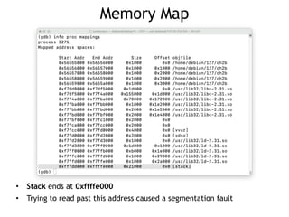 Memory Map
• Stack ends at 0xffffe000


• Trying to read past this address caused a segmentation fault
 