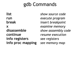 gdb Commands
list
	
	
	
	
	
	
	
	
show source code


run
	
	
	
	
	
	
	
	
execute program


break
	
	
	
	
	
	
	
insert breakpoint


x
		
	
	
	
	
	
	
	
examine memory


disassemble
	
	
	
	
show asssembly code


continue
	
	
	
	
	
resume execution


info registers
	
	
	
see registers


info proc mapping
	
see memory map
 