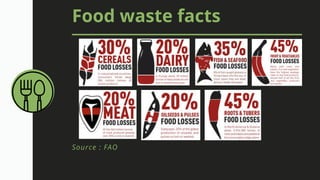 Source : FAO
Food waste facts
 